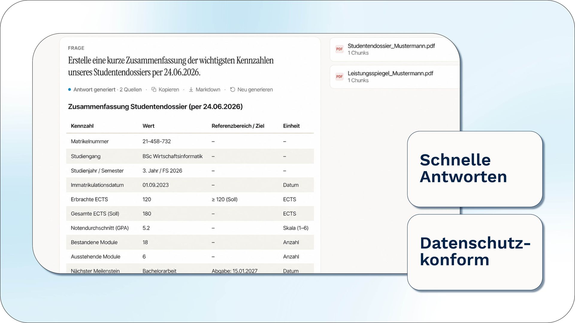 KI-generierte Zusammenfassung eines Studentendossiers mit Kennzahlen zu Studium, ECTS und Leistungen