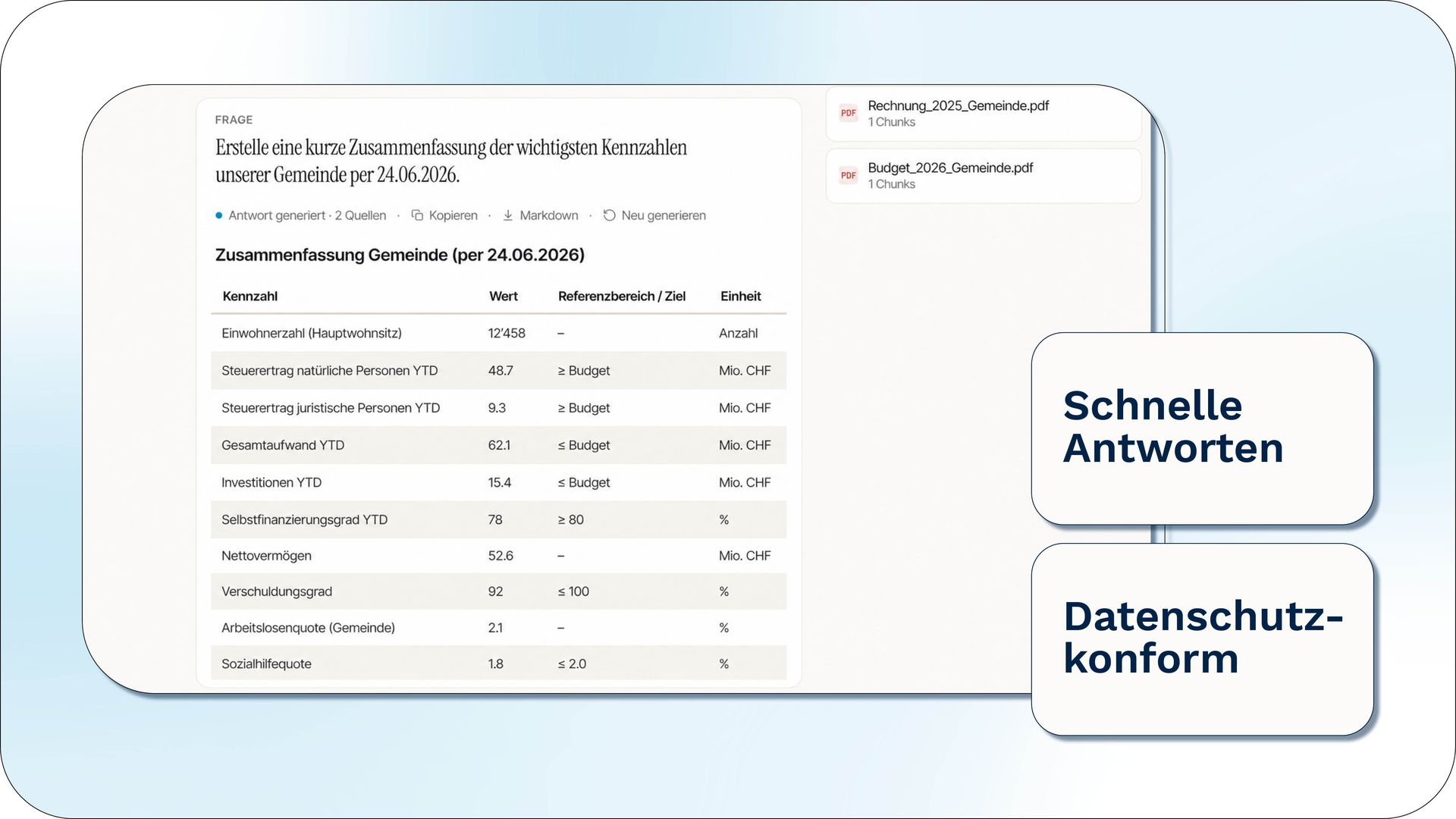KI-generierte Zusammenfassung kommunaler Kennzahlen aus hinterlegten Verwaltungsdokumenten